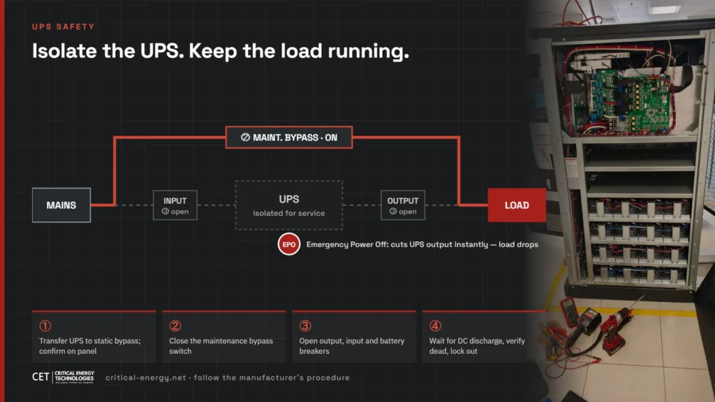 Diagram of the UPS maintenance bypass isolation sequence and emergency power off